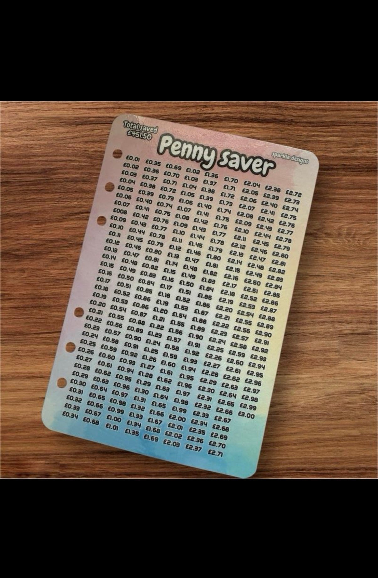 Penny saving challenge - various options available