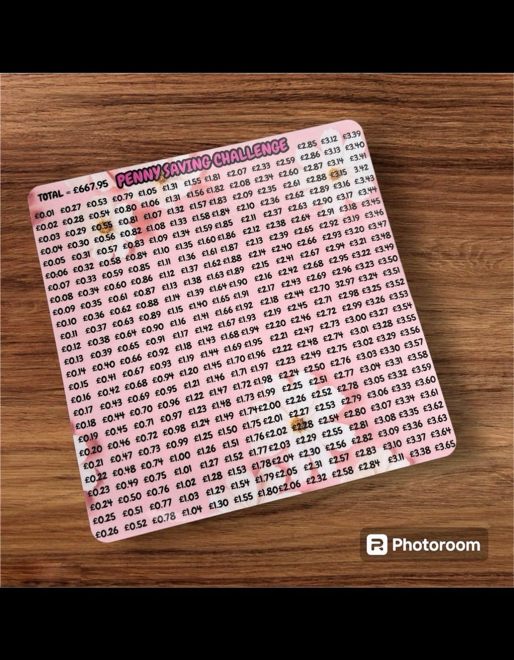 Penny saving challenge - various options available