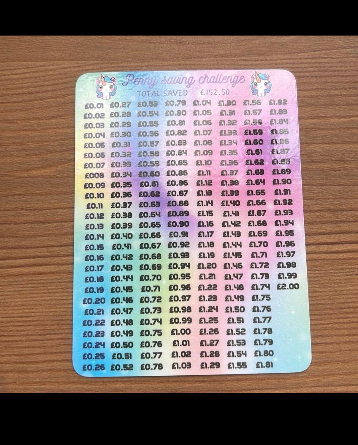 Kids penny saving challenge - pouch is optional