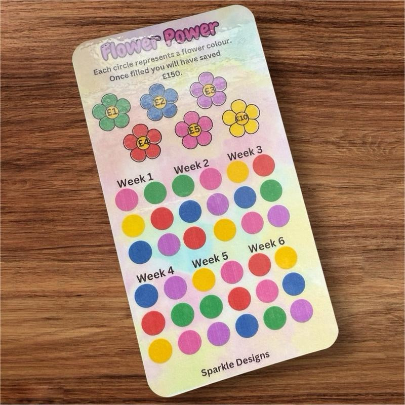 Gaming set of trackers perfect for cash stuffing budget binder saver.